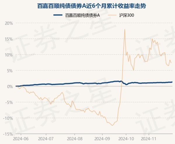 欧洲杯体育近3个月高涨0.47%-开云「中国」kaiyun体育网址登录入口