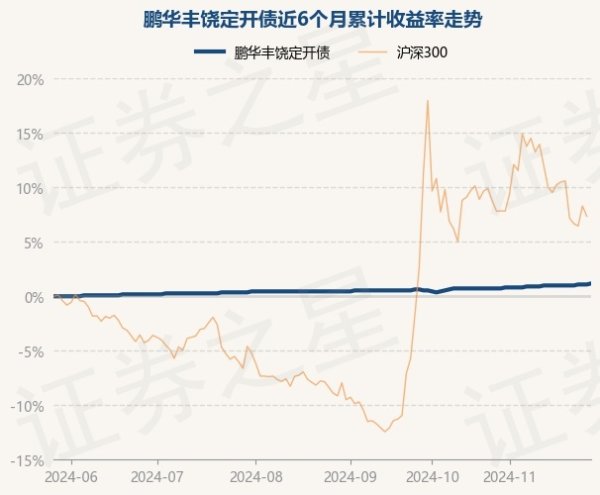 体育游戏app平台近1年高潮3.82%-开云「中国」kaiyun体育网址登录入口