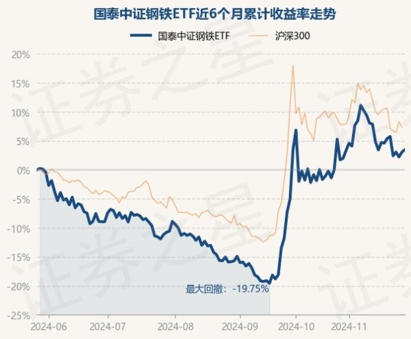 体育游戏app平台历史数据泄漏该基金近1个月下落1.71%-开云「中国」kaiyun体育网址登录入口